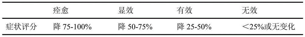 Method for preparation of nasal washing liquid from herba andrographis extract product and derivative injection