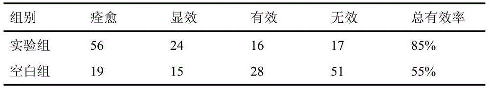 Method for preparation of nasal washing liquid from herba andrographis extract product and derivative injection