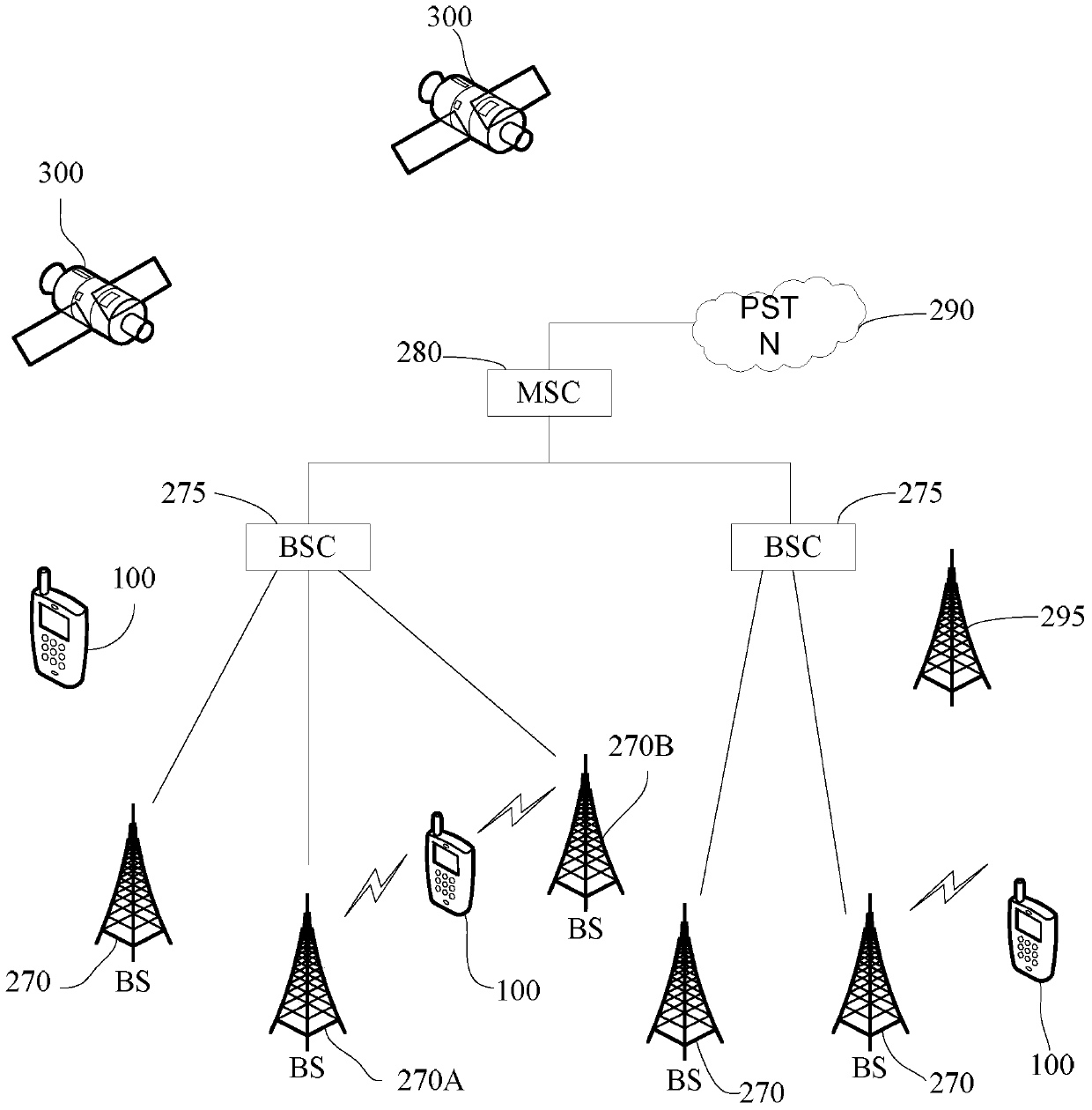 A method and device for realizing heart rate monitoring