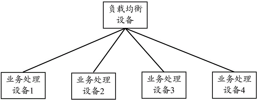 Service scheduling method of service cluster, equipment and service cluster