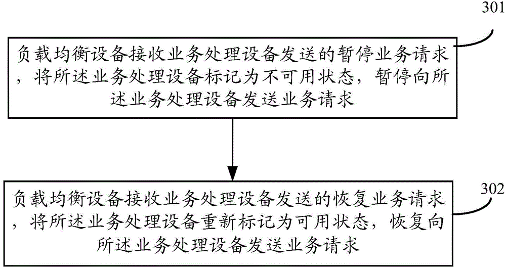 Service scheduling method of service cluster, equipment and service cluster