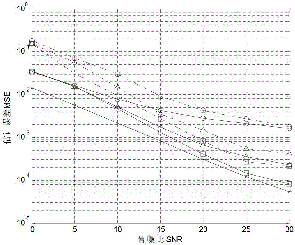 iterative error diffusion decision ofdm channel estimation method with ici cancellation