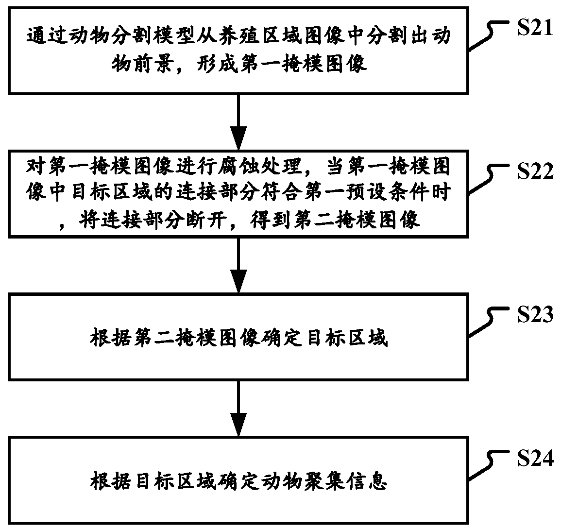 Animal state monitoring method and device, electronic equipment and storage medium