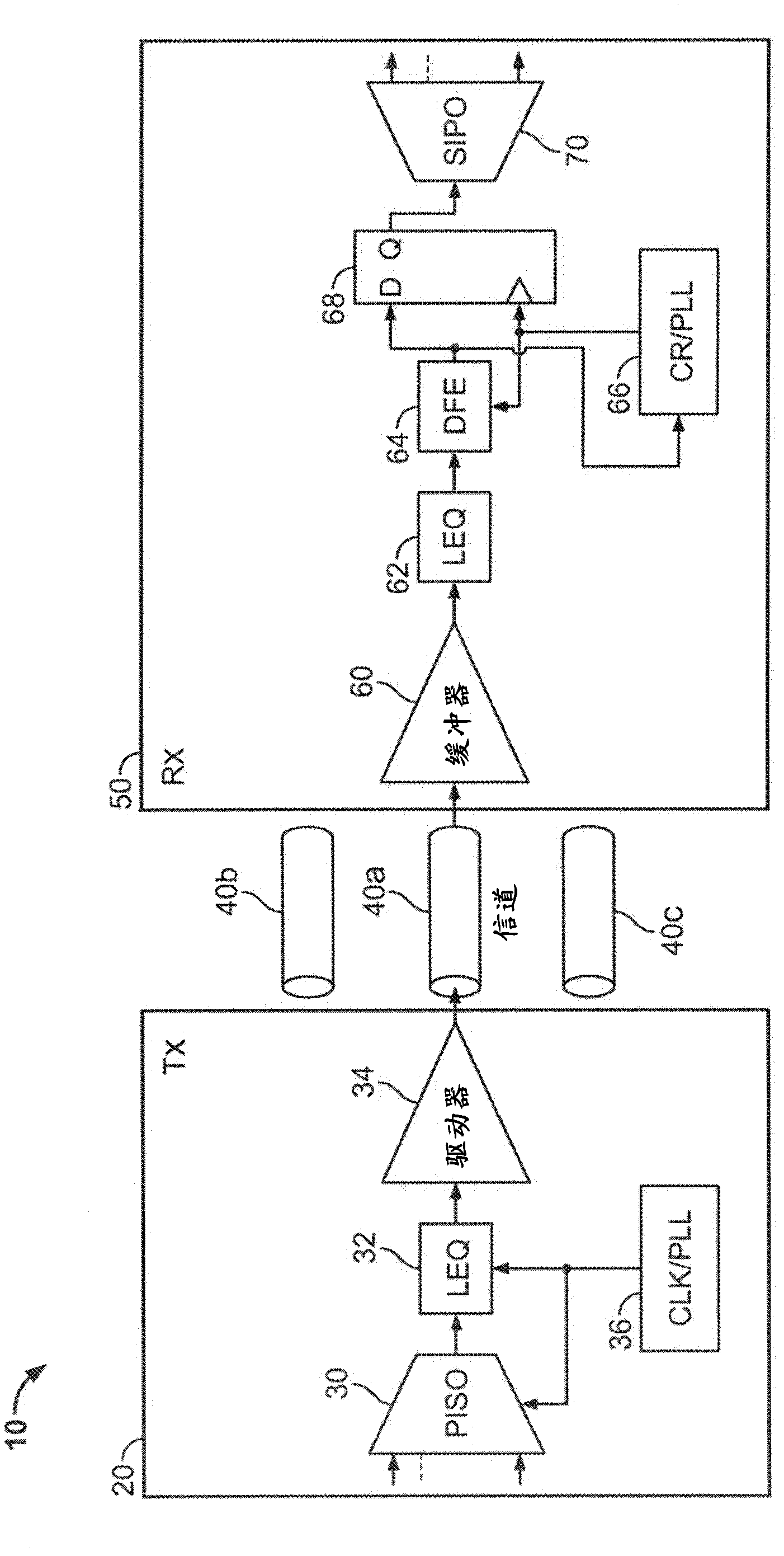 Circuitry on an integrated circuit for performing or facilitating oscilloscope, jitter, and/or bit-error-rate tester operations
