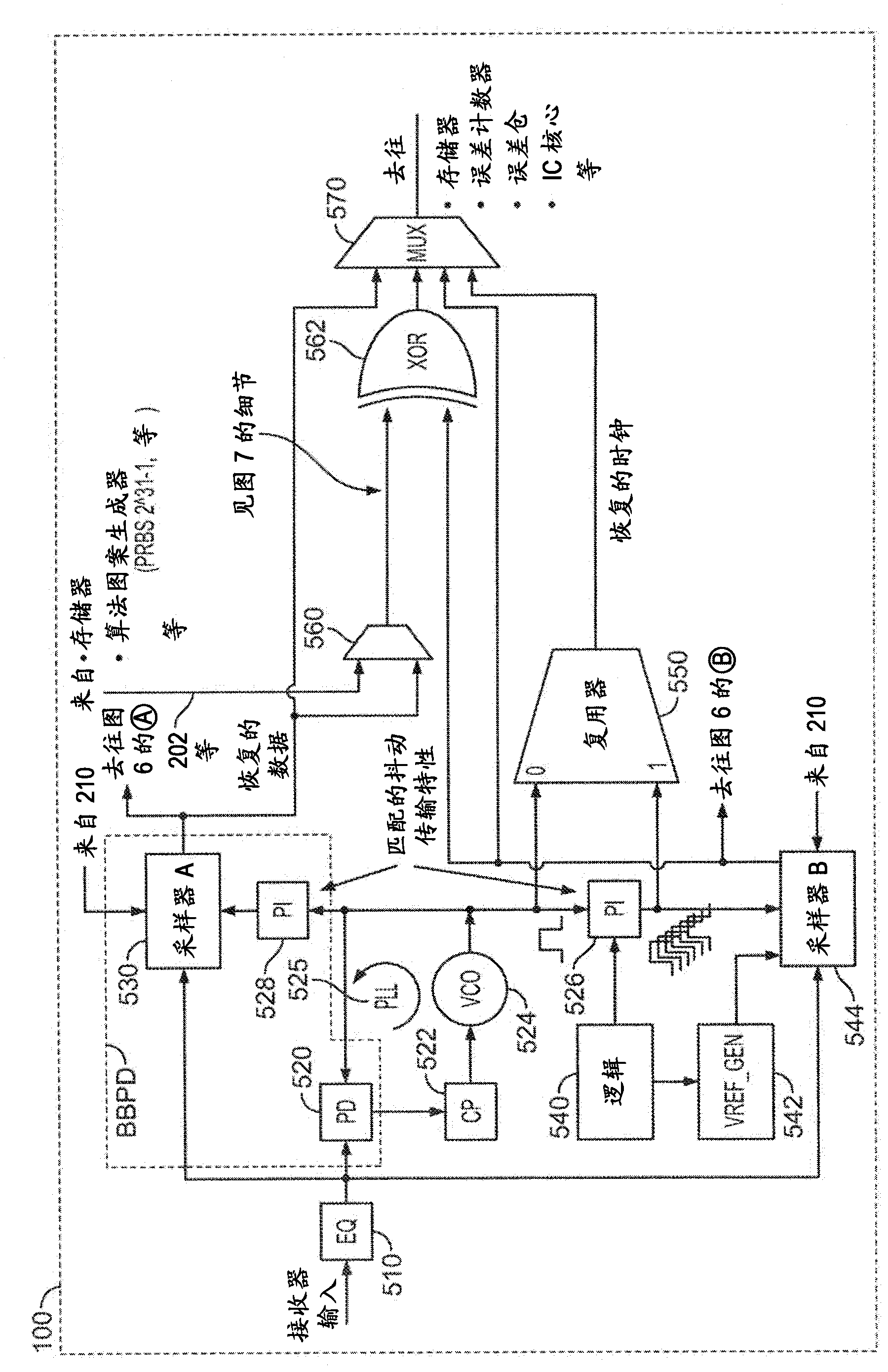 Circuitry on an integrated circuit for performing or facilitating oscilloscope, jitter, and/or bit-error-rate tester operations