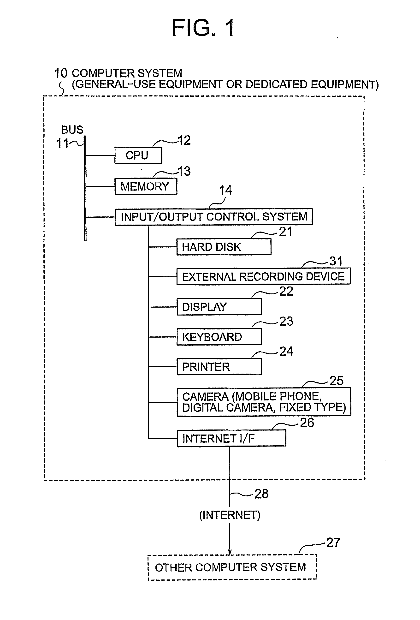 Information management system, information management method and apparatus, and encryption method and program