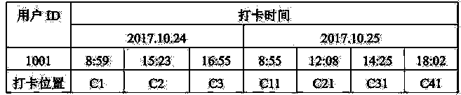 Weekly wage calculation system and method