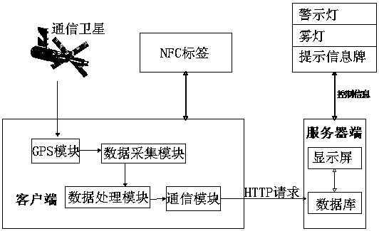 NFC-based early warning method and system for expressway abnormal traffic events