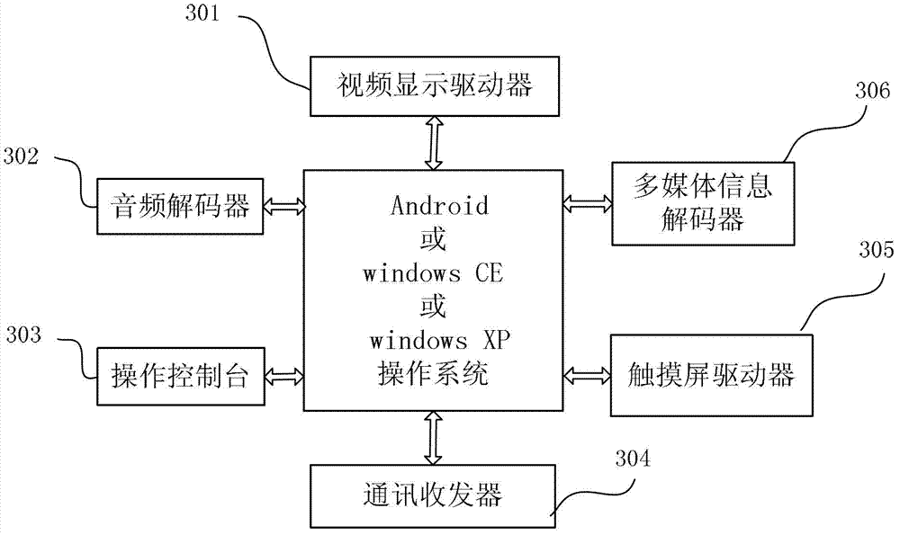 Dynamic human-computer interface device for driving skill test system and method for disclosing dynamic information