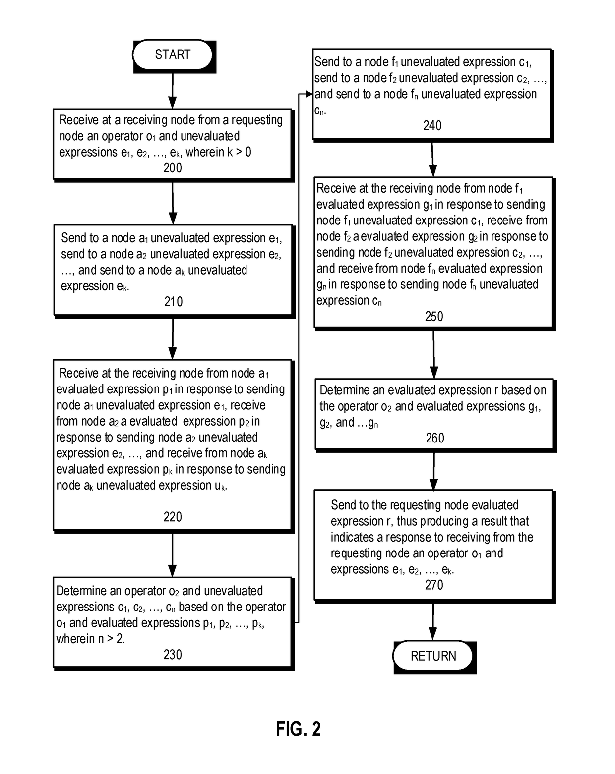 Method and apparatus for facilitating parallel distributed computing