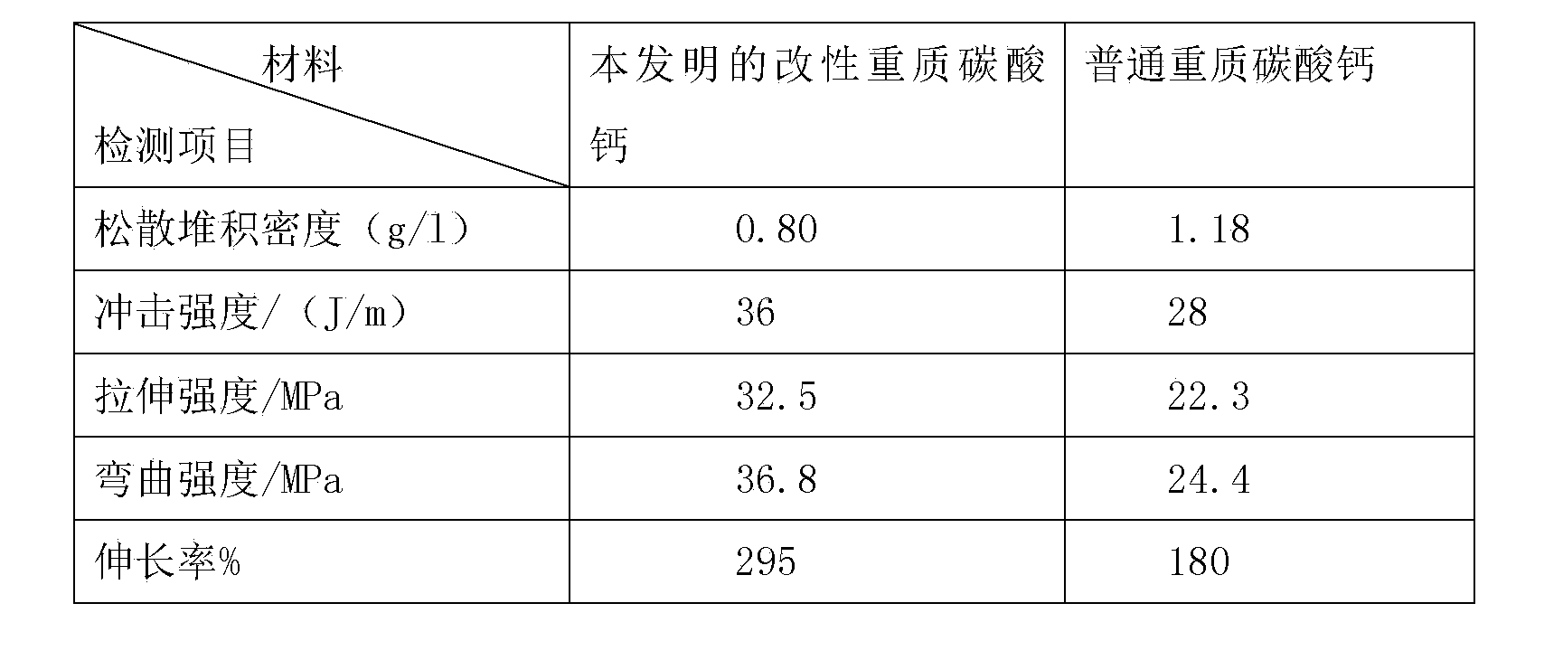 Anti-aging modified calcium carbonate for paint-latex paint and preparation method thereof