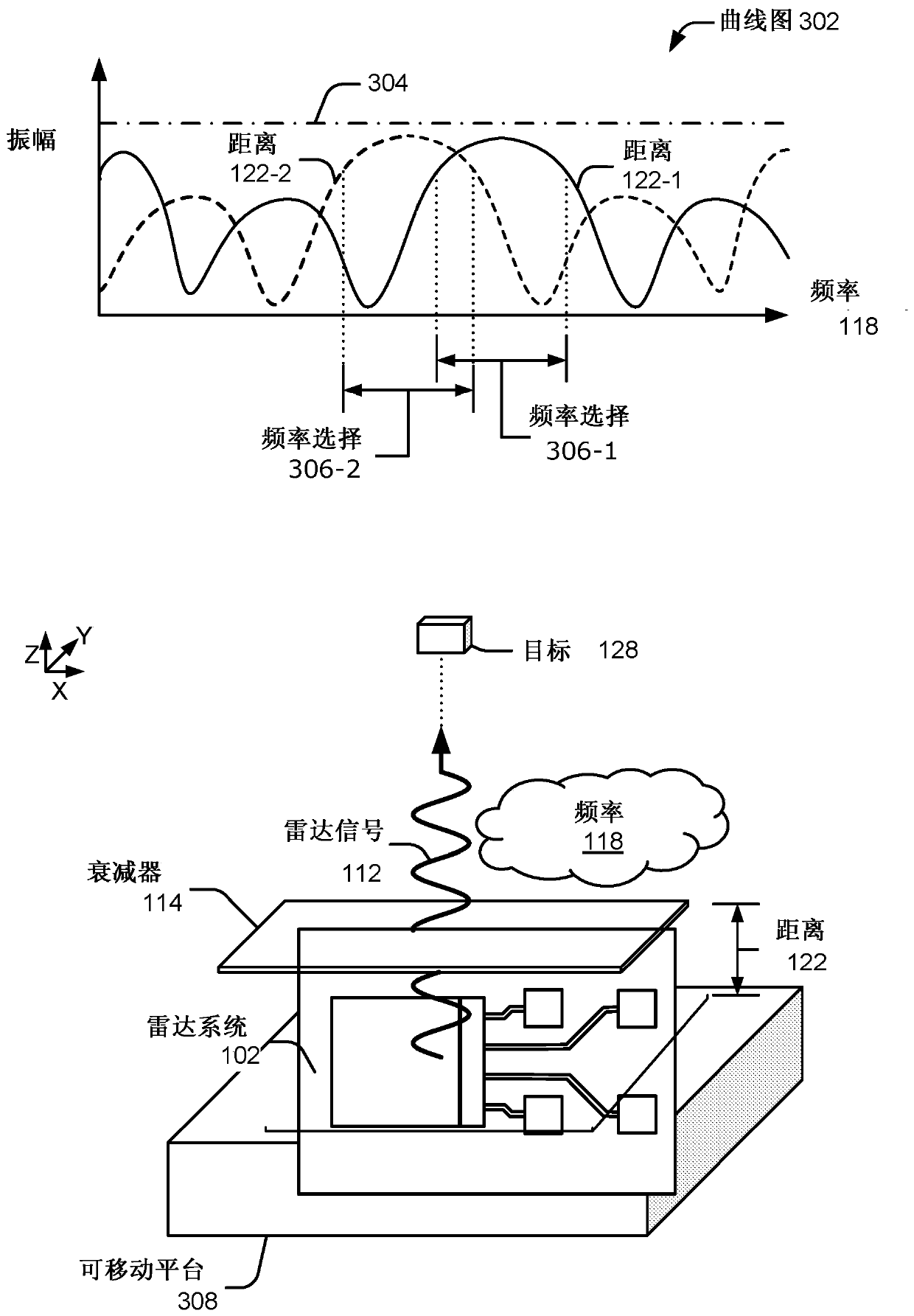 Radar attenuation mitigation