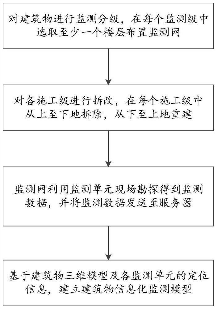 Super high-rise building disassembly and change informatization monitoring method and system