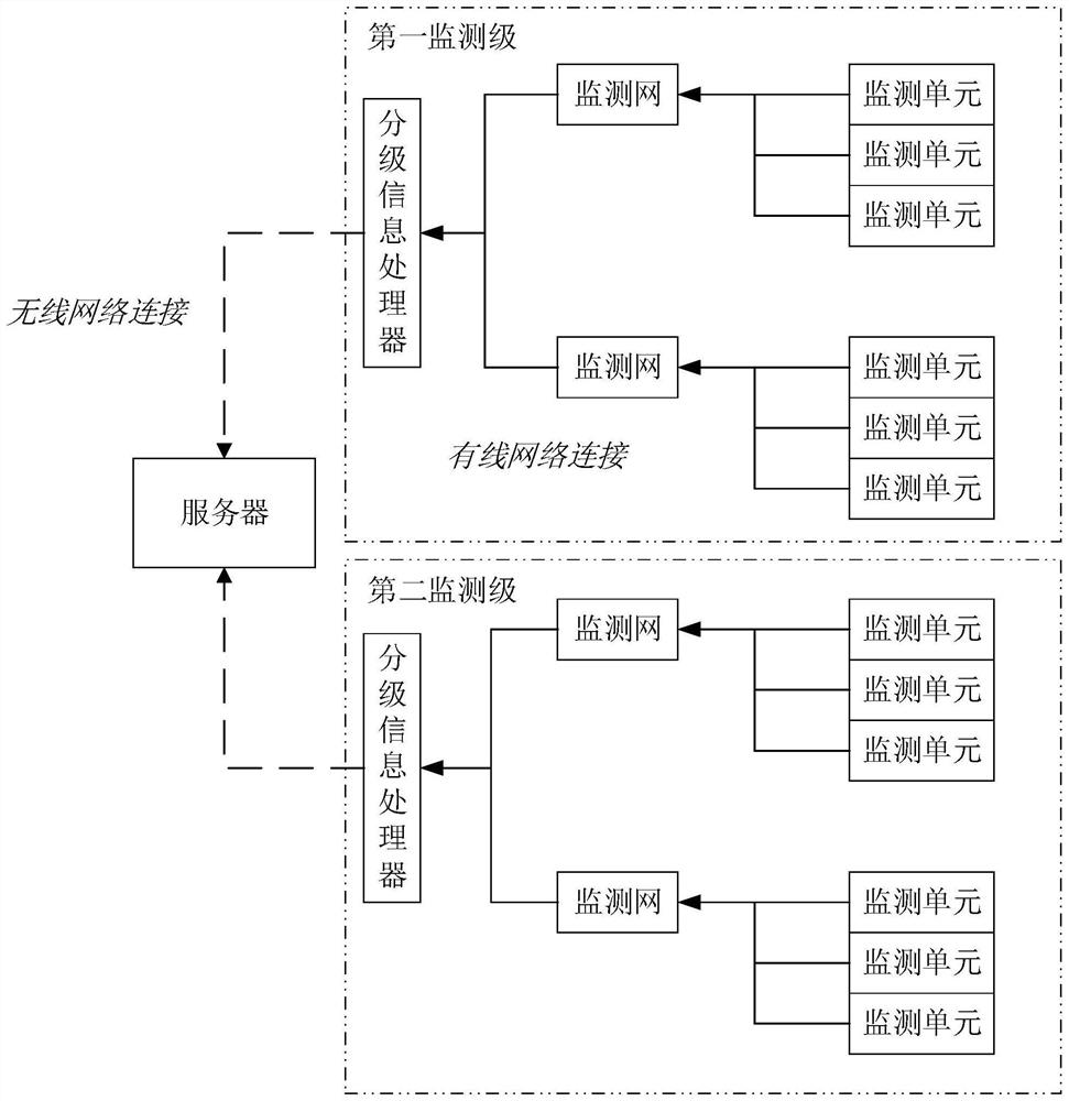 Super high-rise building disassembly and change informatization monitoring method and system