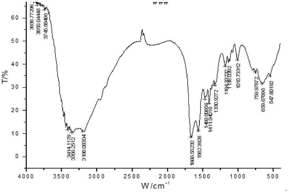 Arginine-terminated polyethylene glycol methacrylate and its preparation method and application