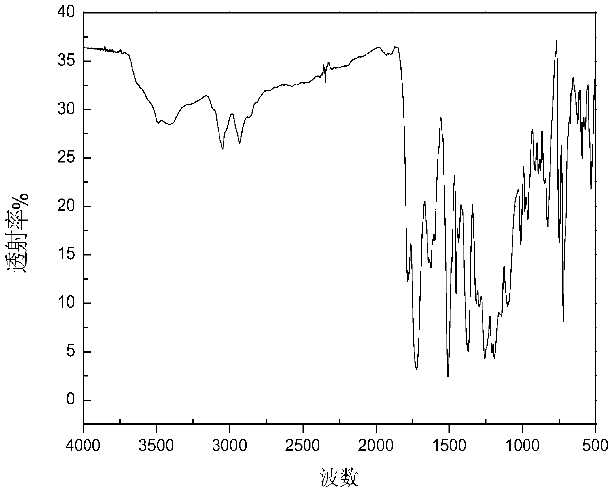 Polyimide derivatives containing carbazolamine structure and naphthalene imide fluorescent group, preparation method and application thereof