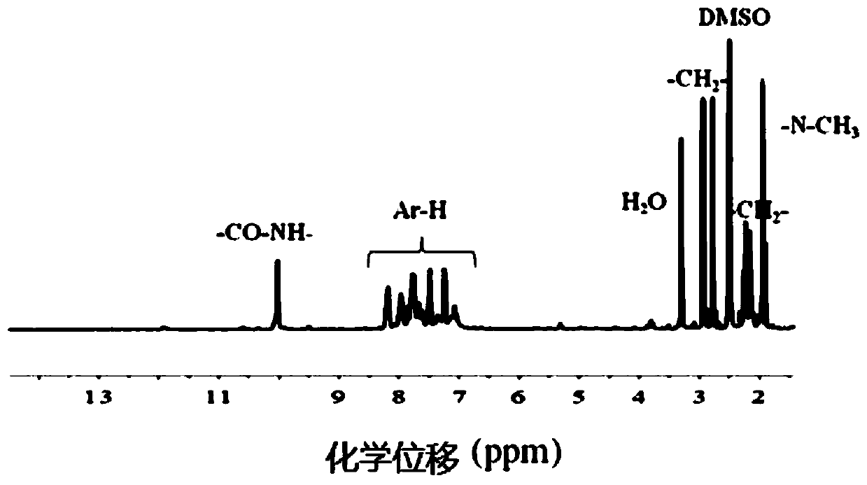 Polyimide derivatives containing carbazolamine structure and naphthalene imide fluorescent group, preparation method and application thereof