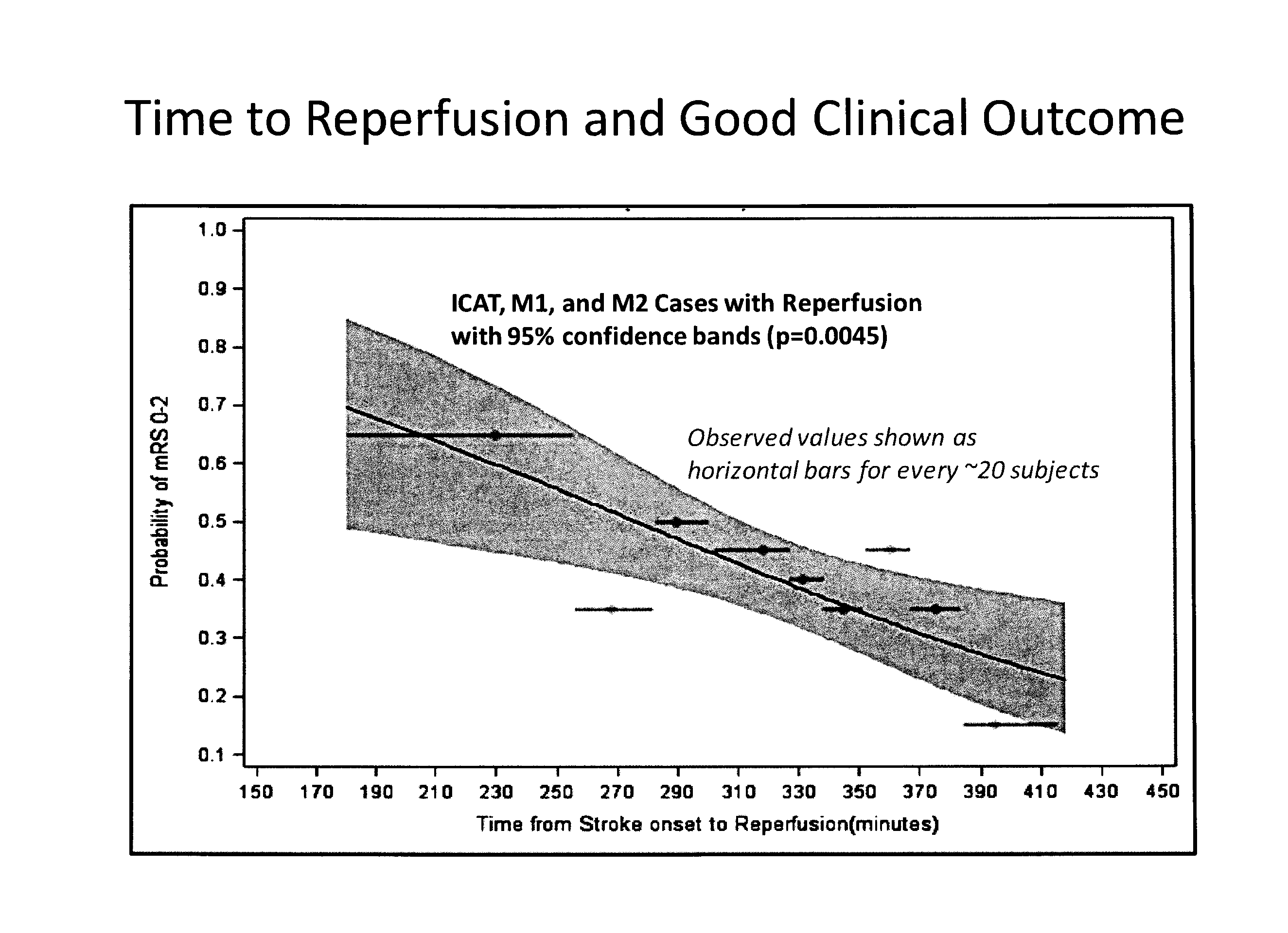 Systems and methods for diagnosing strokes