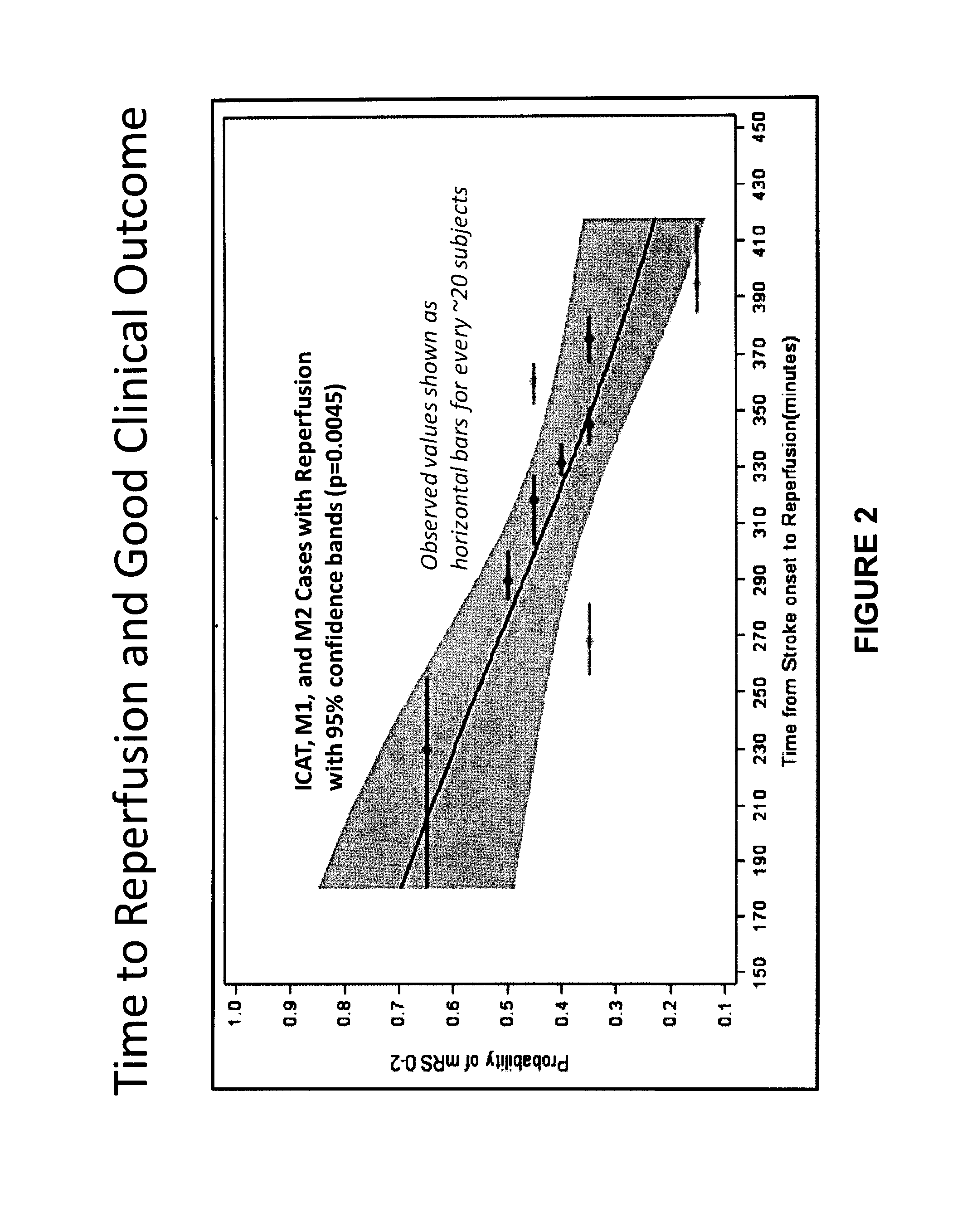 Systems and methods for diagnosing strokes