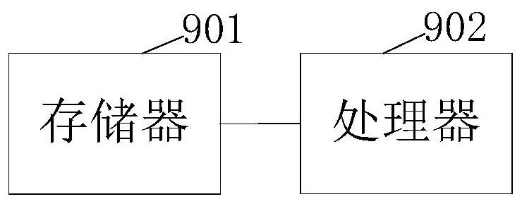 RGB image data mapping method and device, storage medium and electronic equipment