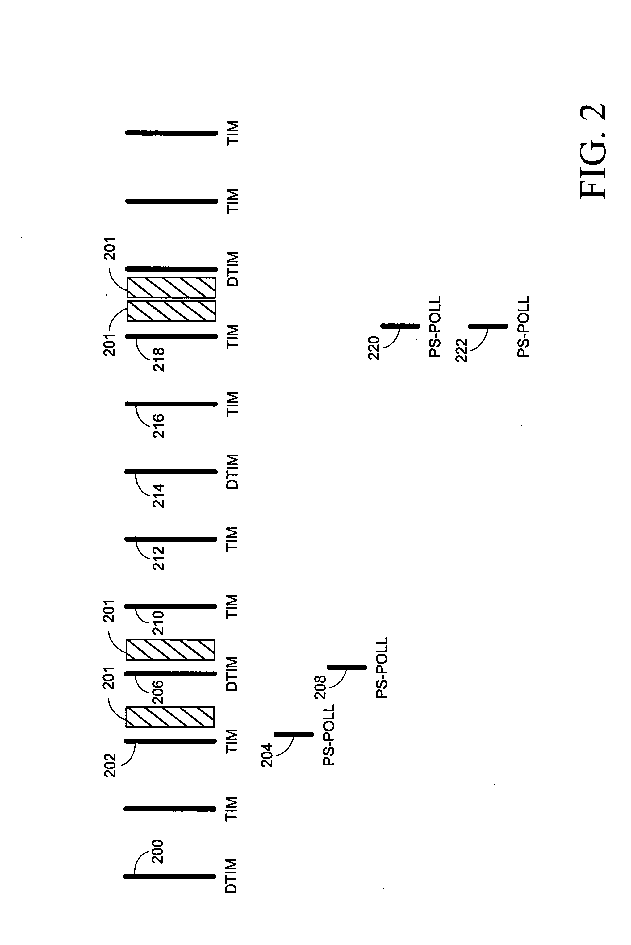 Apparatus and methods for delivery handling broadcast and multicast traffic as unicast traffic in a wireless network