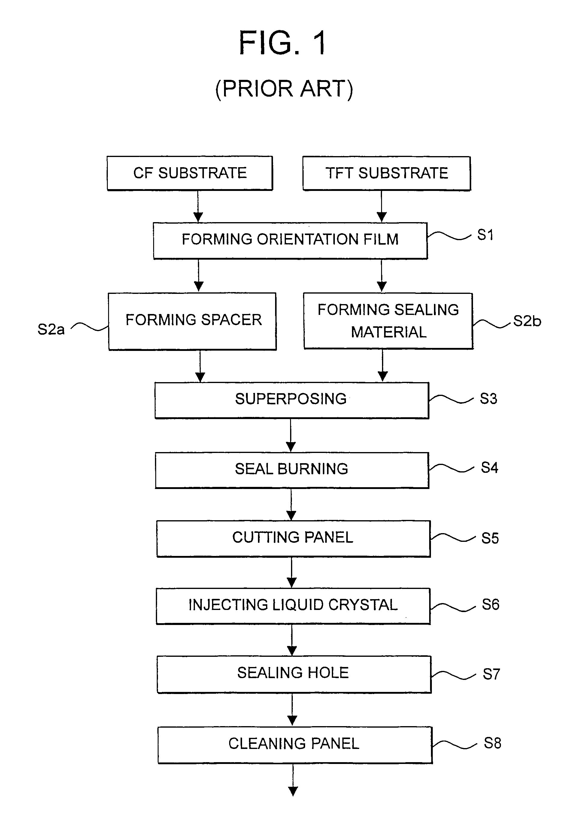 Apparatus and method of manufacturing liquid crystal display