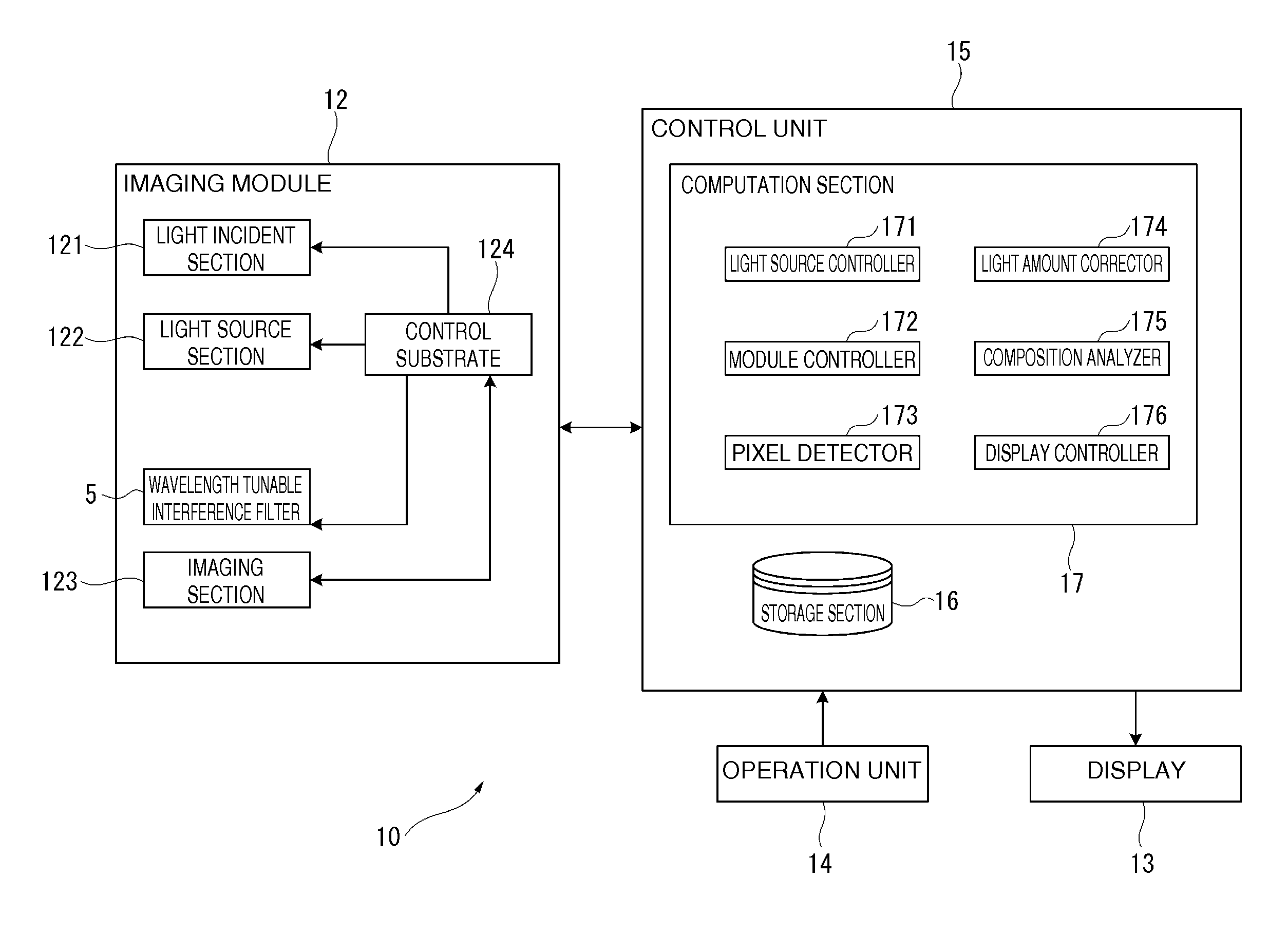 Camera and image processing method for spectroscopic analysis of captured image