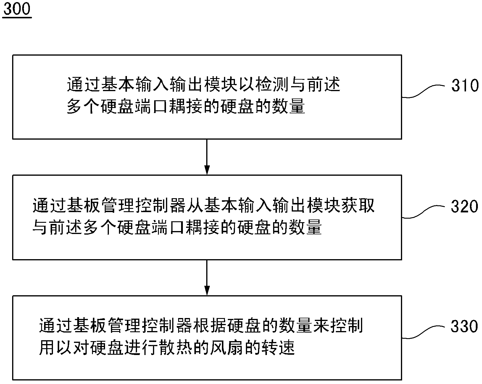 Electronic device and control method thereof