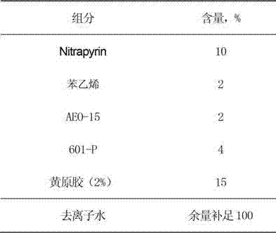 Nitrogen fertilizer stabilizer composition and preparation method thereof
