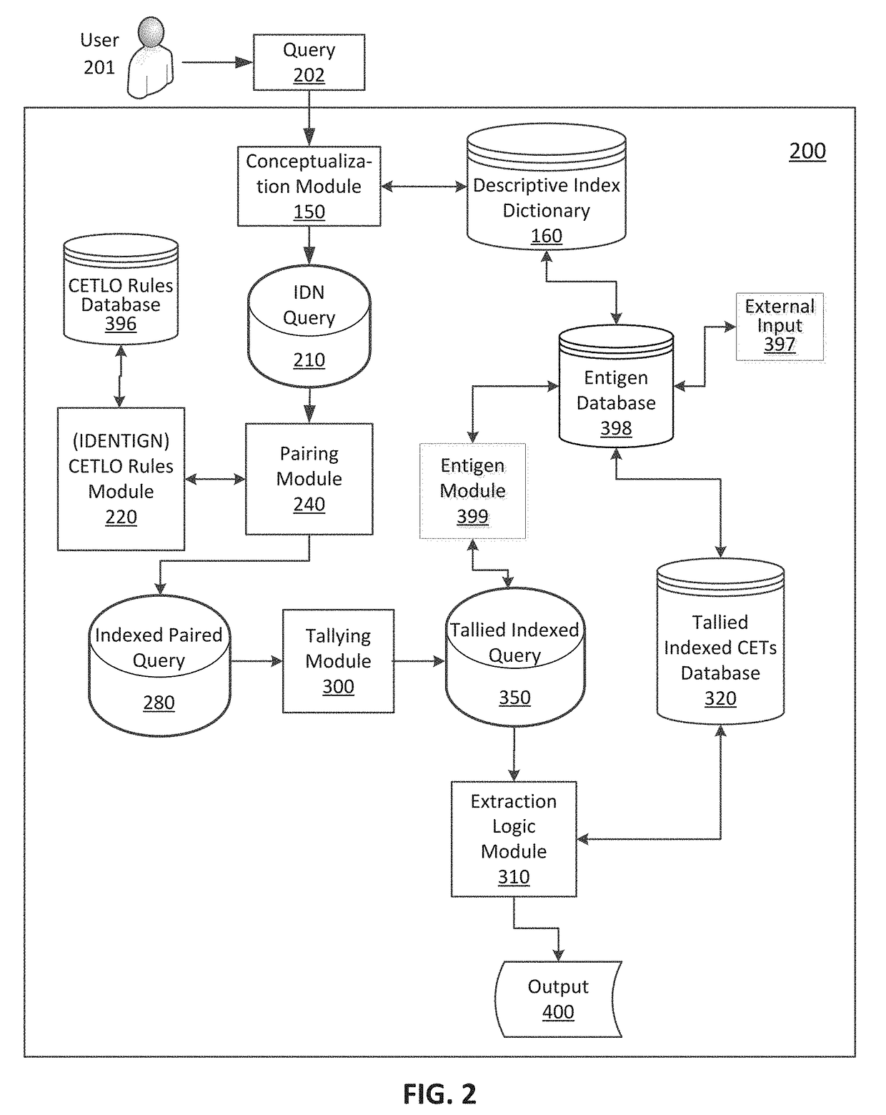 System and method of attribute, entity, and action organization of a data corpora