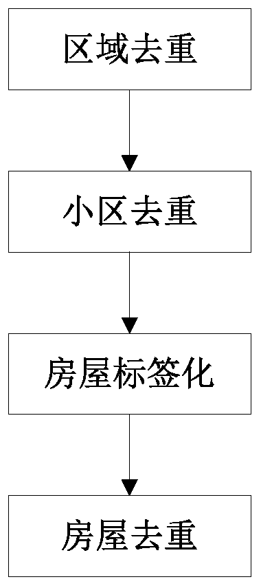 Method for discriminating house property data identity of different information sources