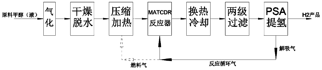 Catalyst for preparing H2 by direct cracking of methanol, and preparation method and application of catalyst