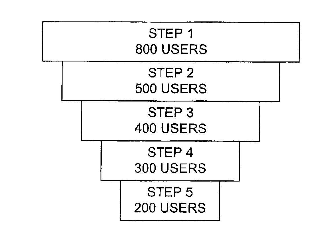 Method and system for clickpath funnel analysis