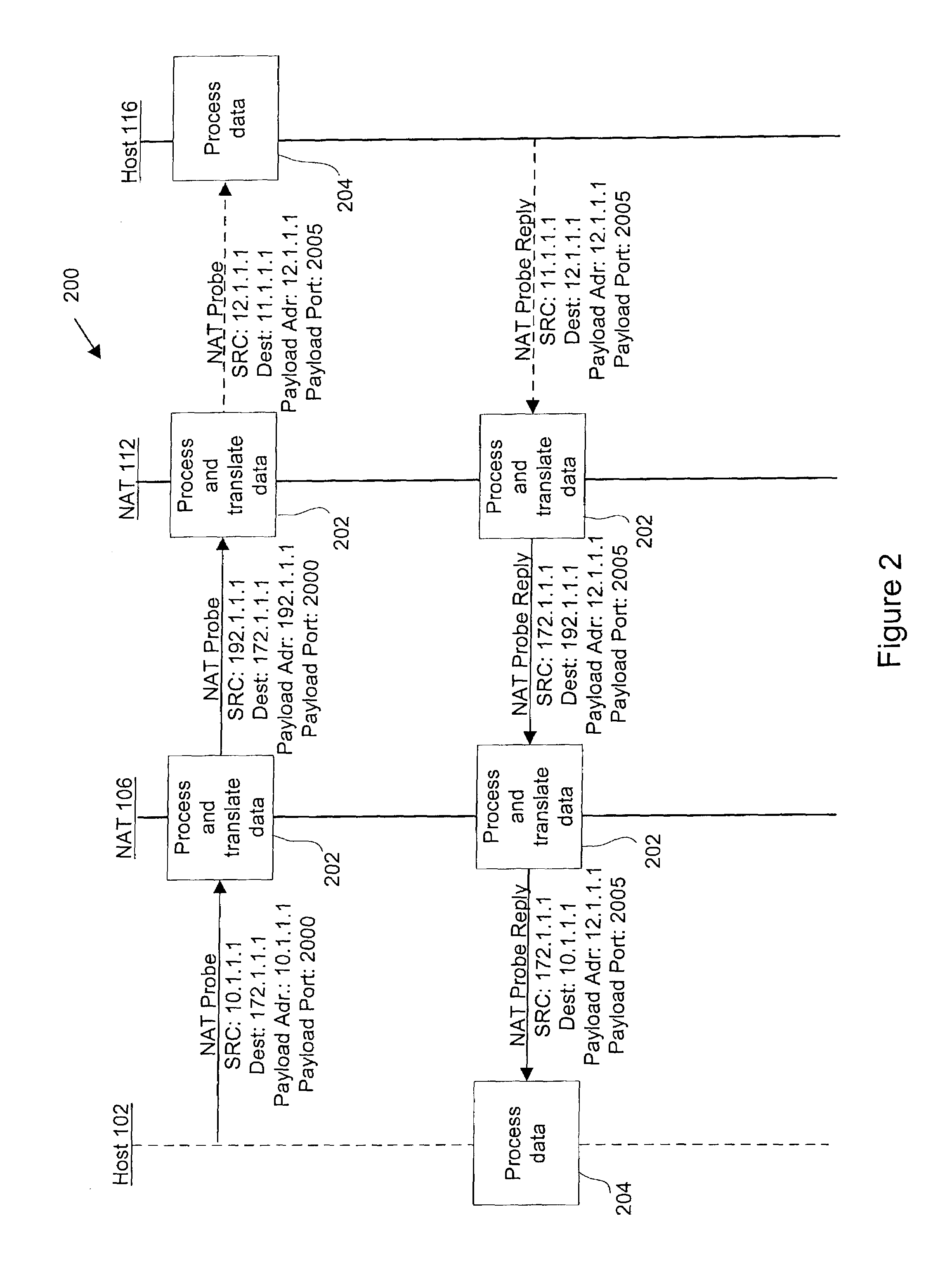 Method and apparatus for handling embedded address in data sent through multiple network address translation (NAT) devices