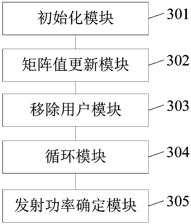 Power control method and device, electronic equipment and readable memory medium