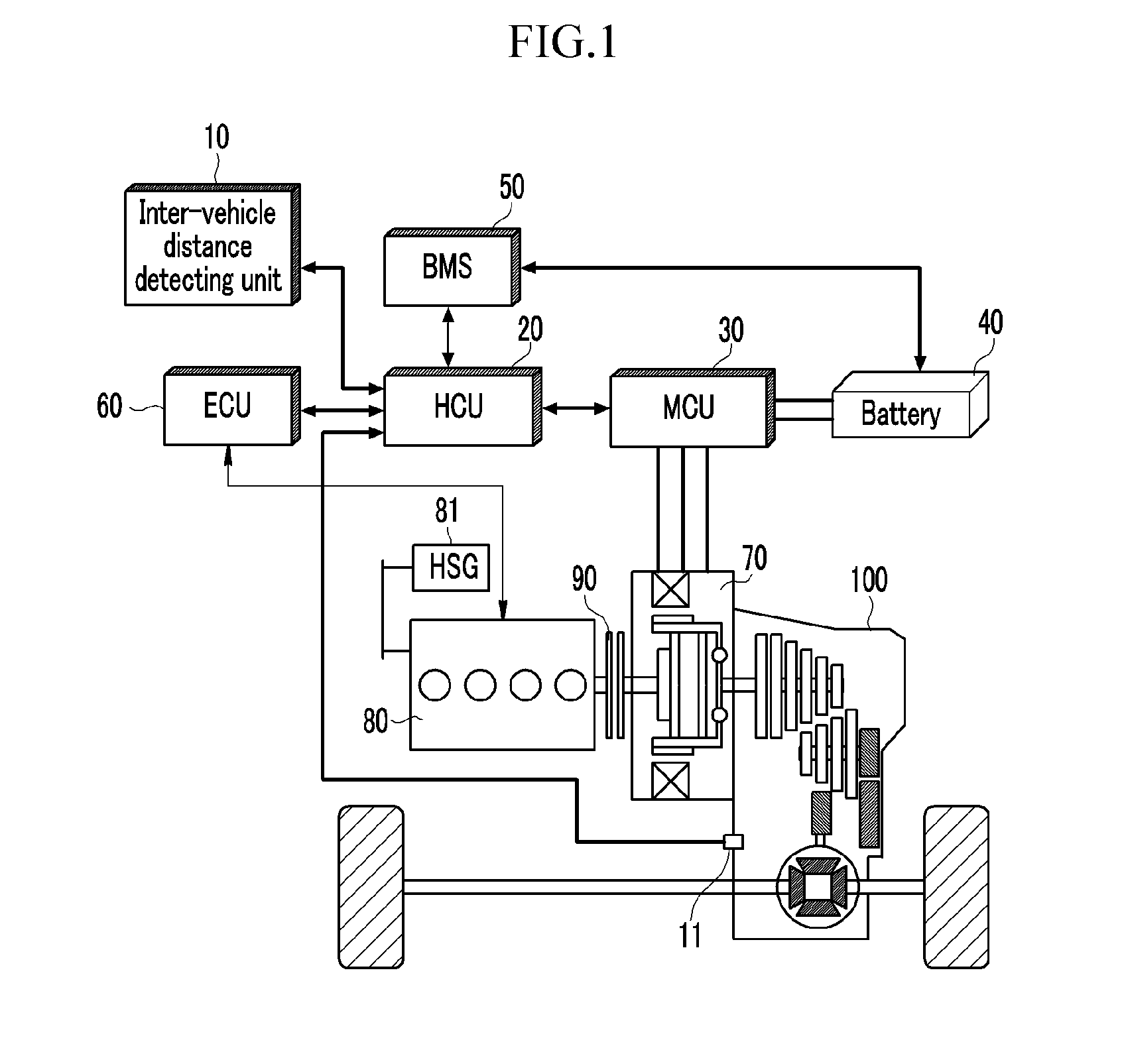 Creep control device and method for hybrid vehicle