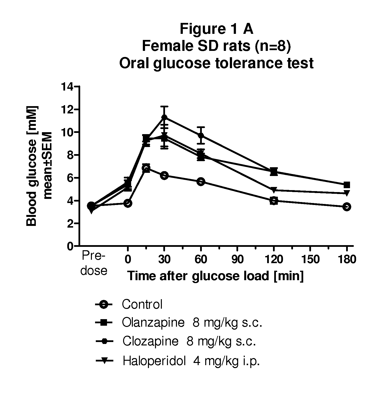 Methods of treatment, pharmaceutical compositions and uses thereof