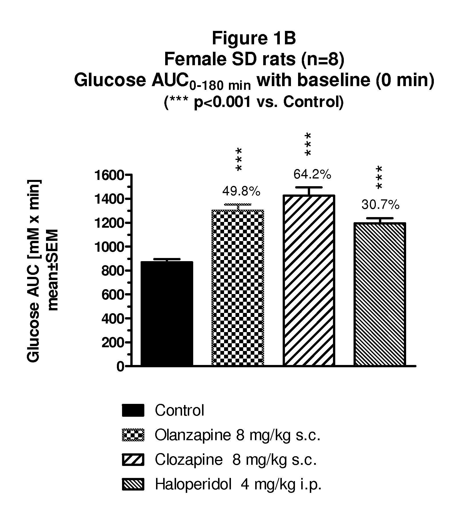 Methods of treatment, pharmaceutical compositions and uses thereof