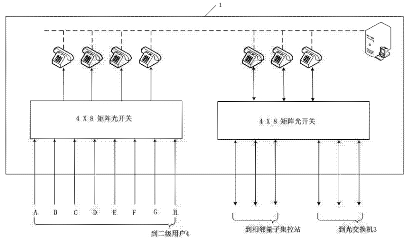 Light quantum communication networking structure based on quantum centralized control stations and communication method thereof