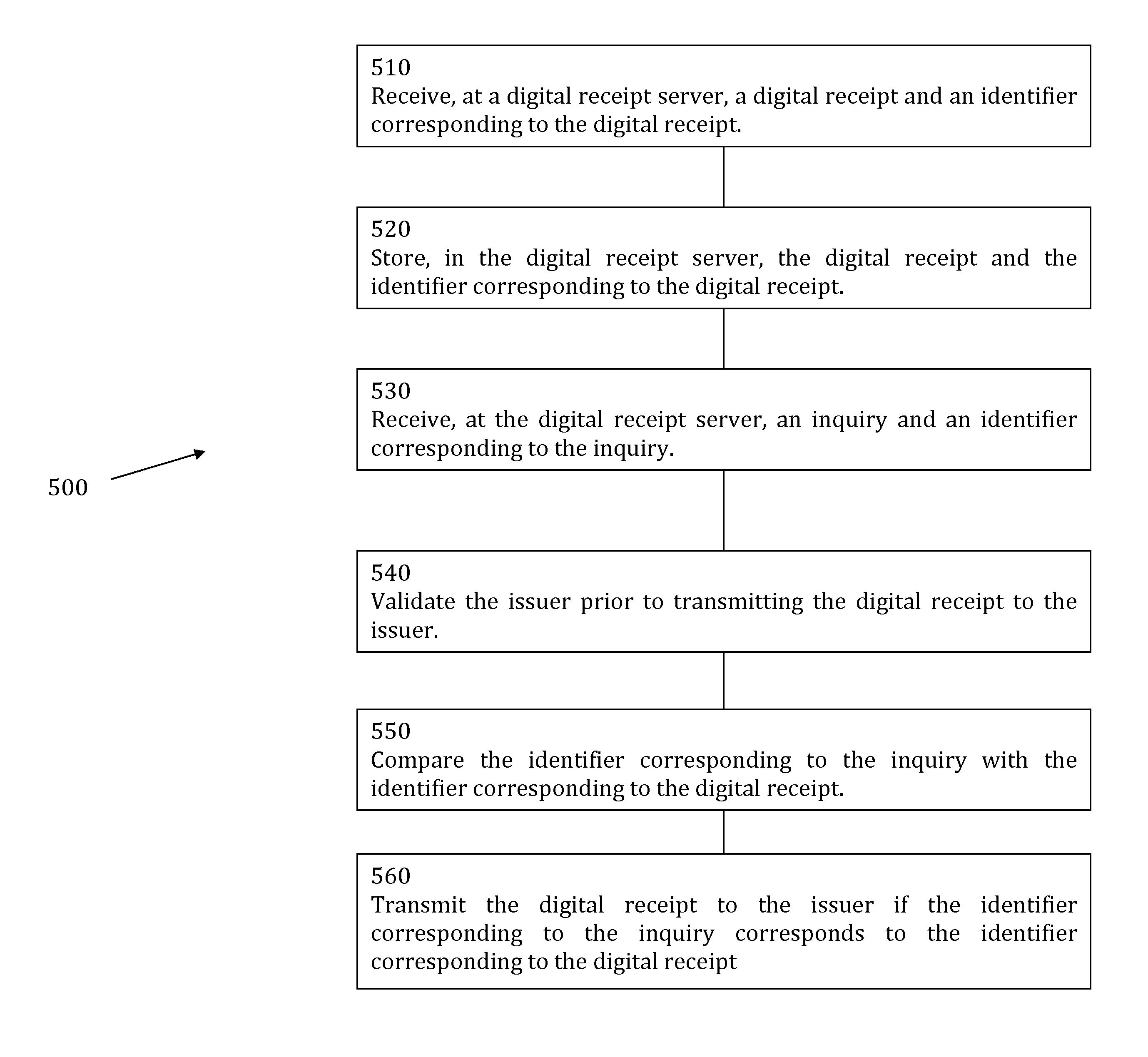 System and method for collecting and distributing digital receipts