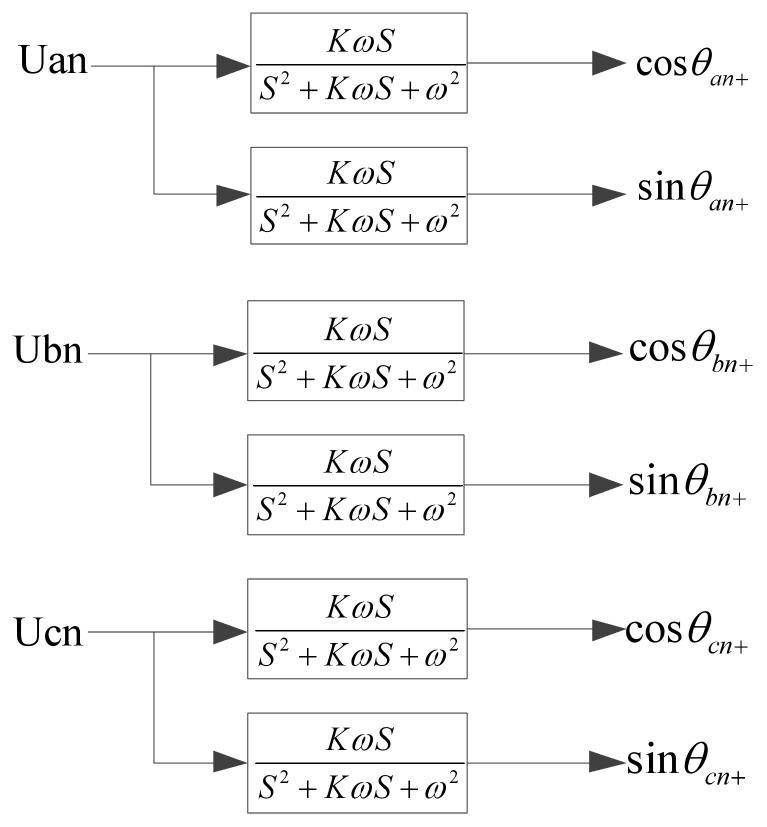 Star-connected STATCOM multiple overload control method under unbalanced power grid condition