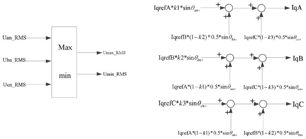 Star-connected STATCOM multiple overload control method under unbalanced power grid condition