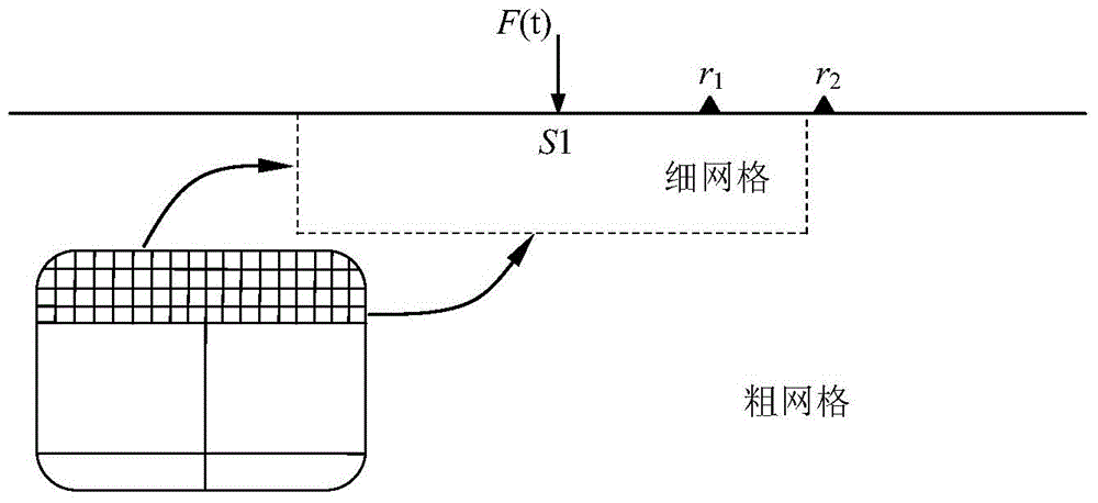 Grid grading method for near-surface ground motion simulation