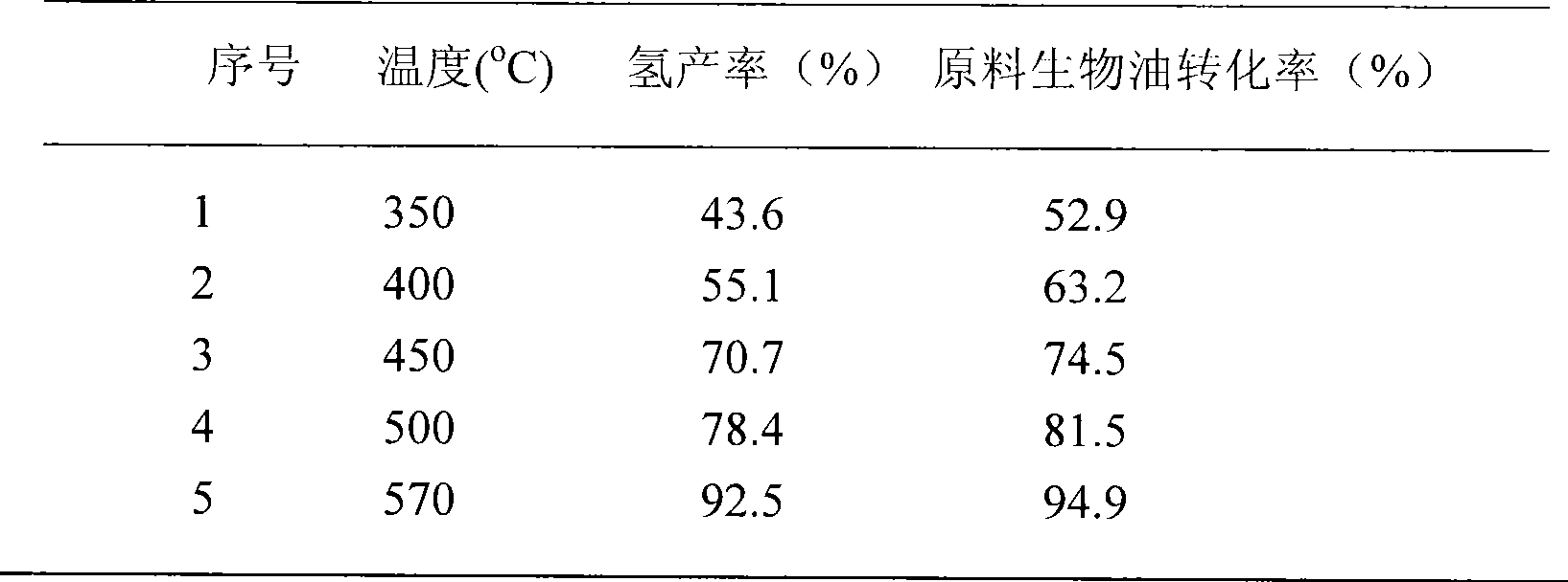 Carbon nano tube supported nickel catalyst as well as preparation method and application thereof