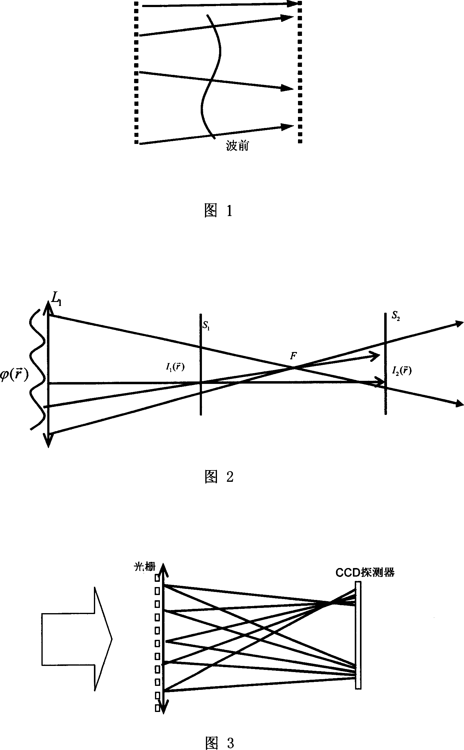 Method for measuring focus and equivalent f coefficient using optical grating type wave-front curvature sensing unit