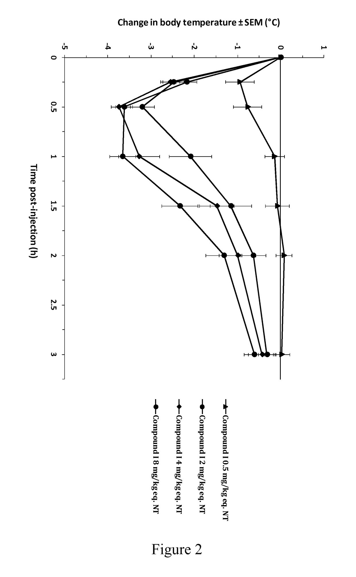 Activated neurotensin molecules and the uses thereof