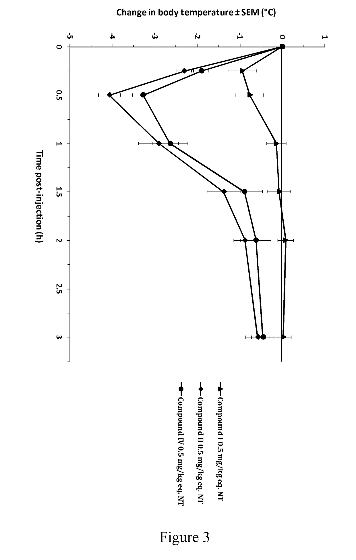 Activated neurotensin molecules and the uses thereof