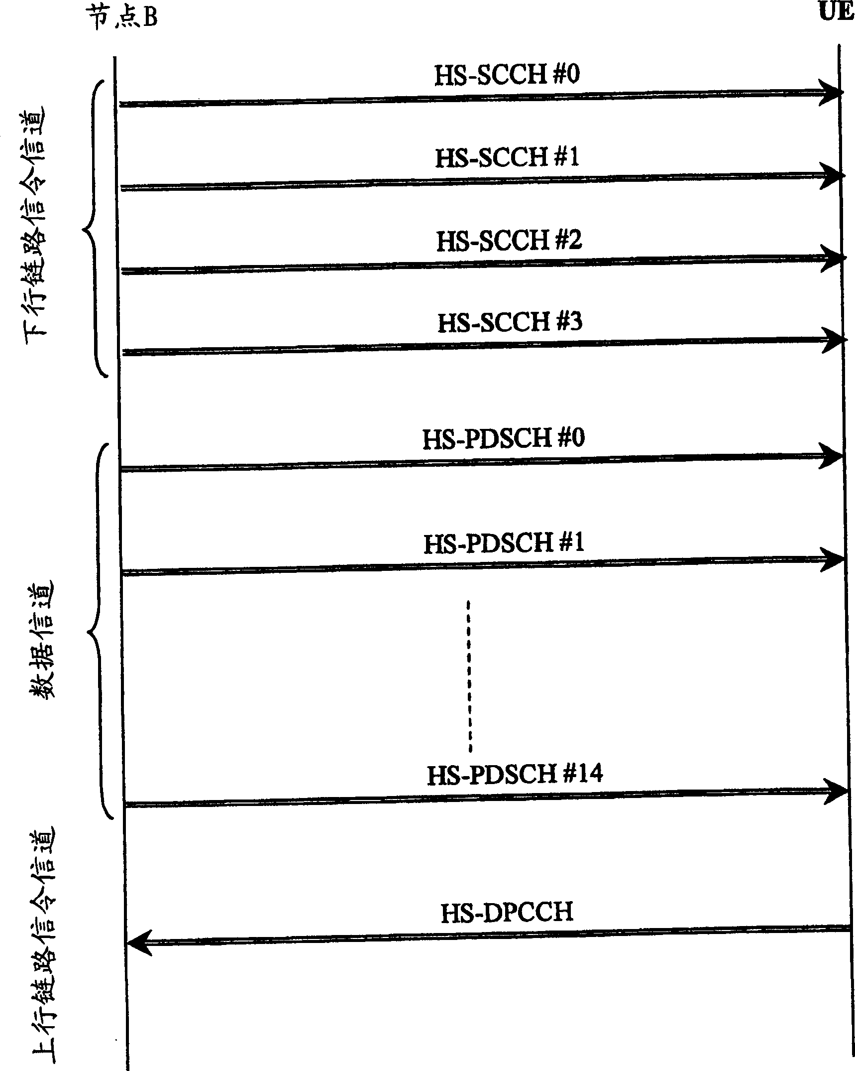 Method for reporting transmitting channel quality between transmitter and receiver