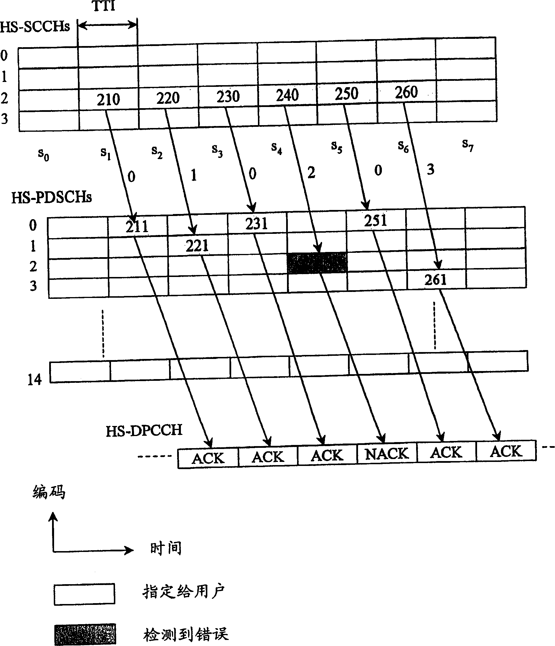 Method for reporting transmitting channel quality between transmitter and receiver