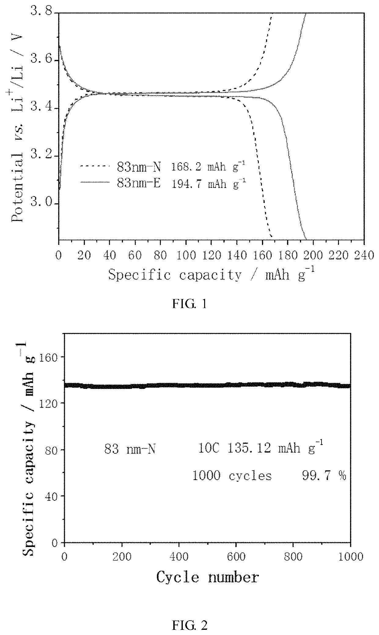 Supercapacity lithium ion battery cathode material, preparation method therefor and application thereof